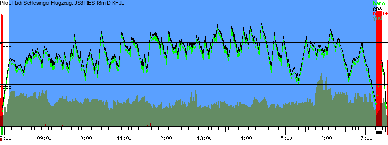 Barometer